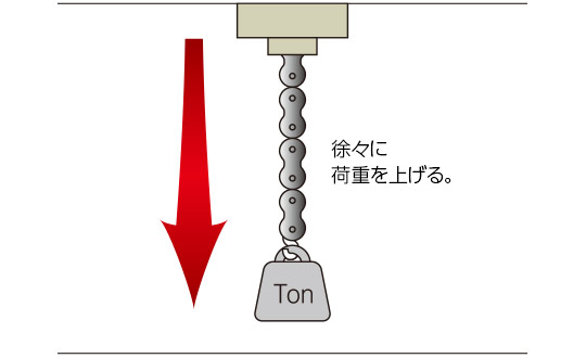 引張り強さ