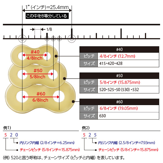 チェーンサイズ