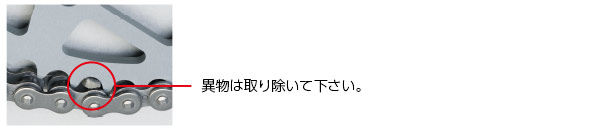 チェーンの許容範囲を超える負荷